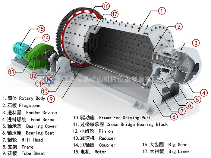 球磨機結(jié)構(gòu)圖